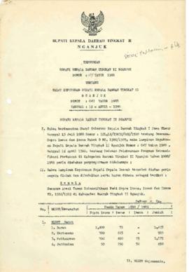 Nomor 189 Tahun 1988 Tentang Ralat Keputusan Bupati Kepala Daerah Tingkat II Nganjuk Nomor : 047 ...